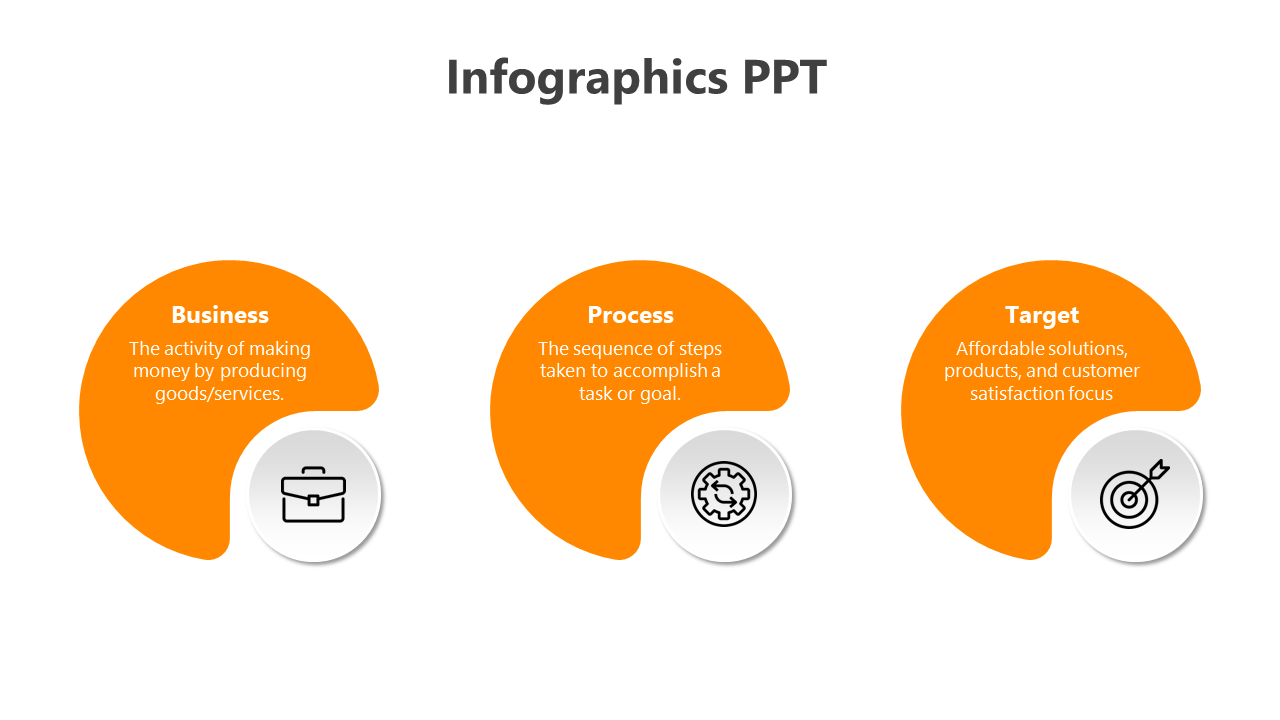 Infographic with three circular orange segments, each containing a white icon and brief description.