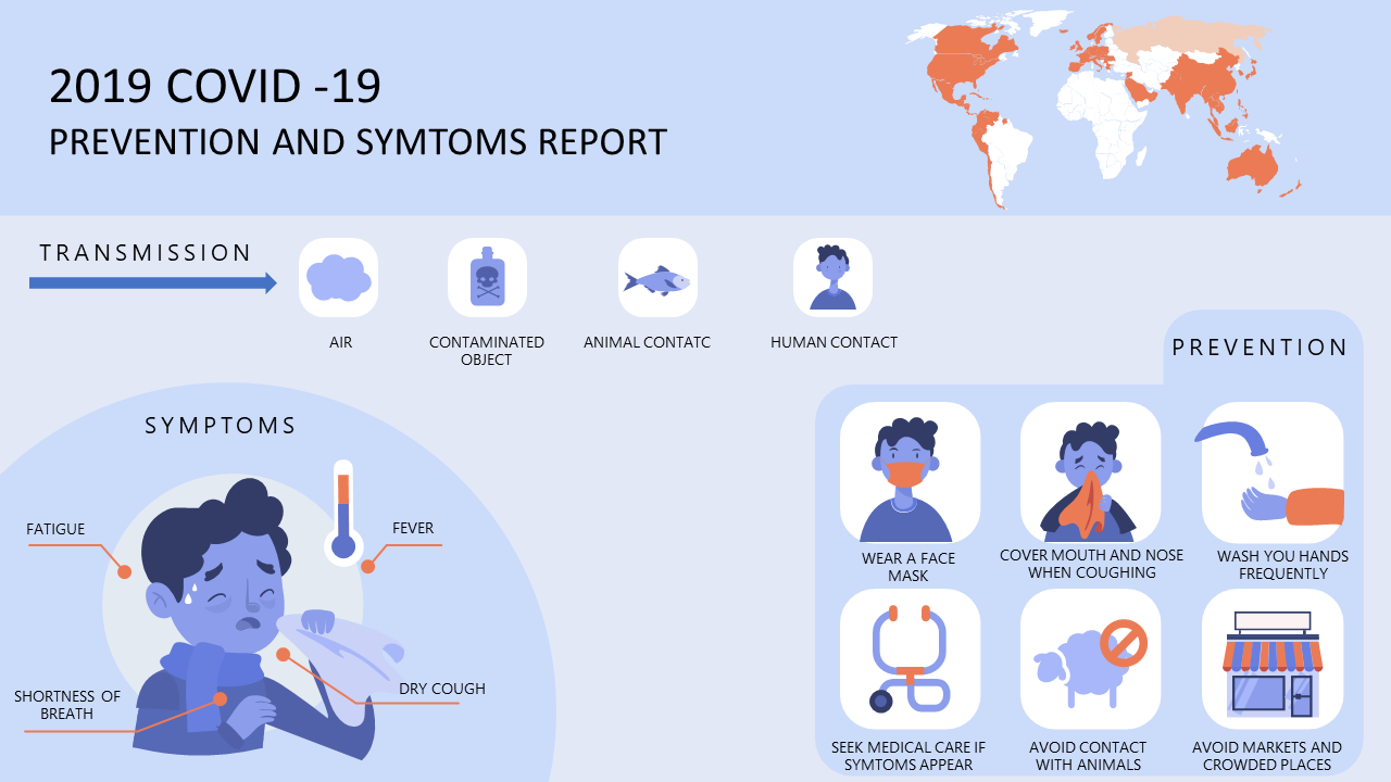 COVID 19 slide showing transmission sources, symptoms, and prevention tips on a pastel blue layout with illustrations.