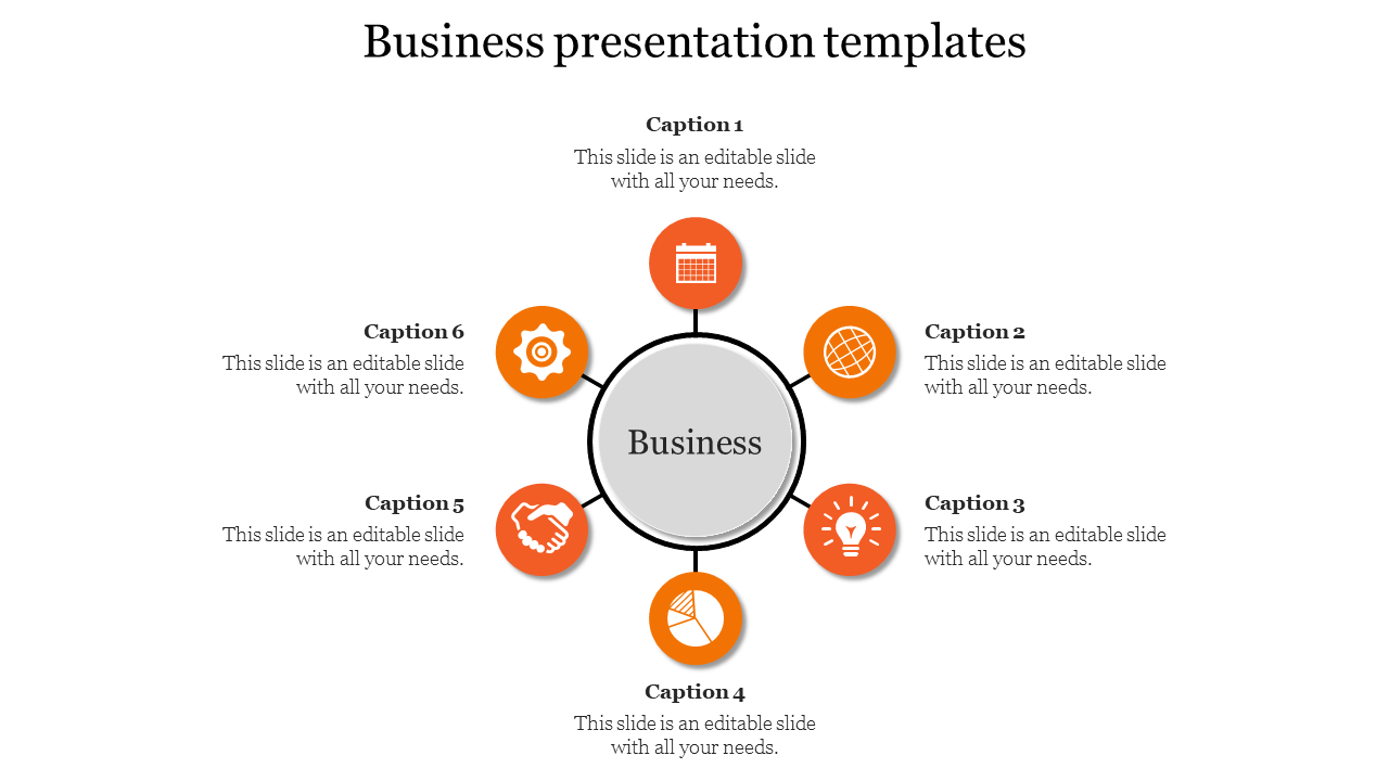 Radial chart layout showing a business focus with six surrounding icons in orange and descriptive captions.