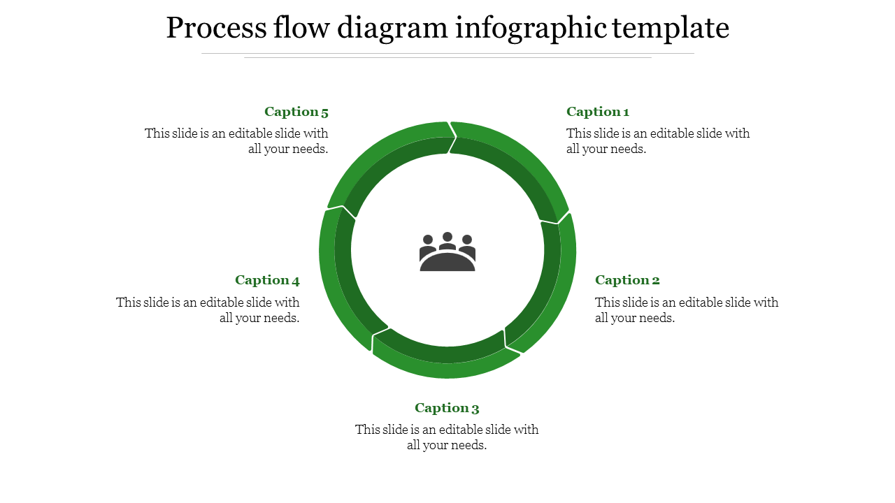 Circular process flow diagram slide with five sections labeled Caption surrounding a central icon of three people.