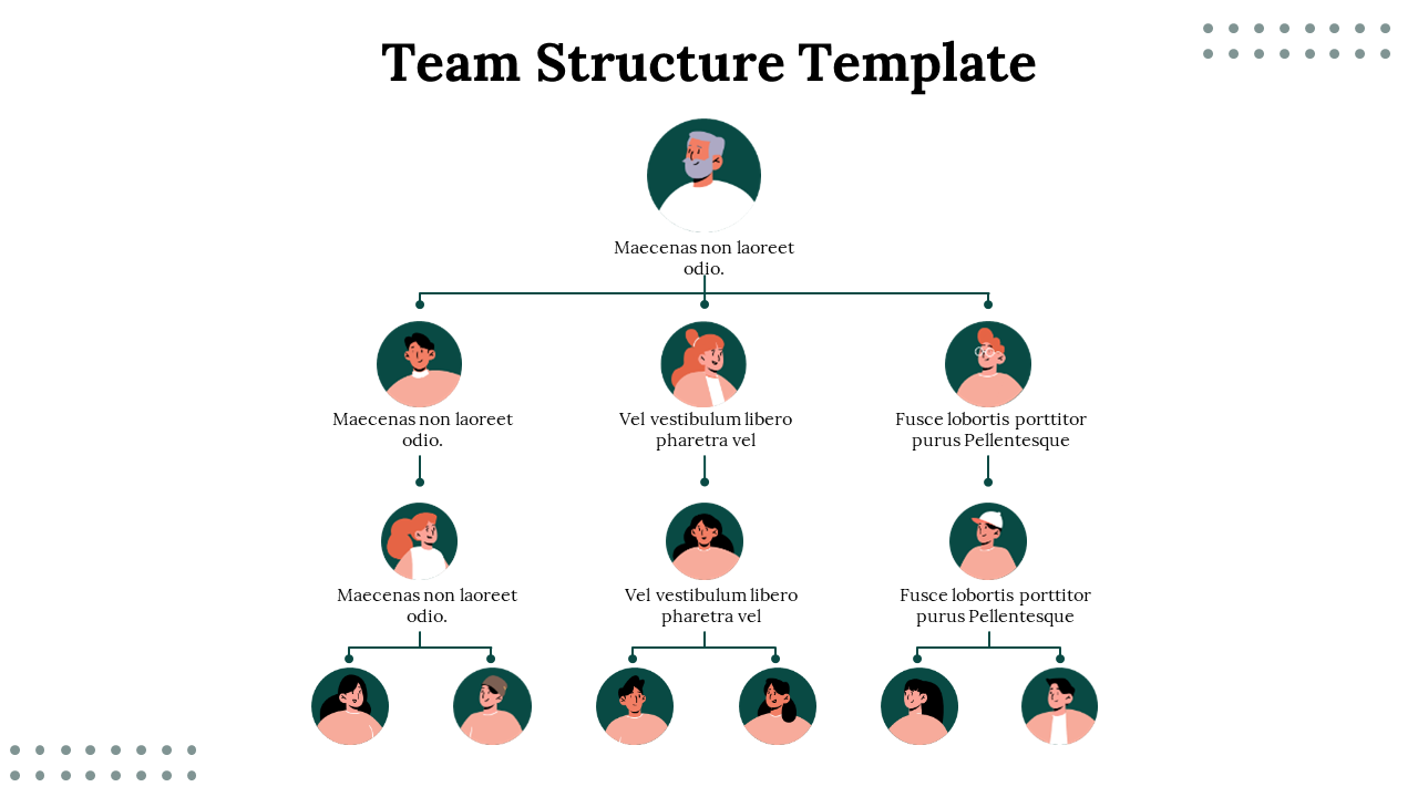 Team structure template with a hierarchical layout, showing avatars connected by lines in top-down format with text captions.