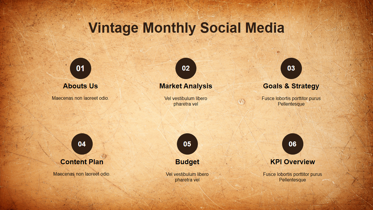 A vintage themed layout slide for a social media strategy with sections for About Us to KPI Overview.