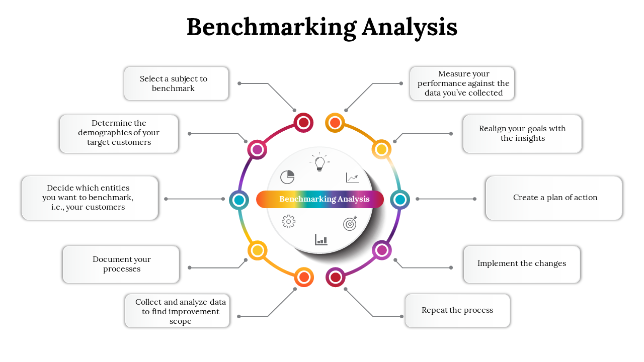 Colorful circular diagram slide explaining steps in benchmarking analysis with icons and text descriptions for each.