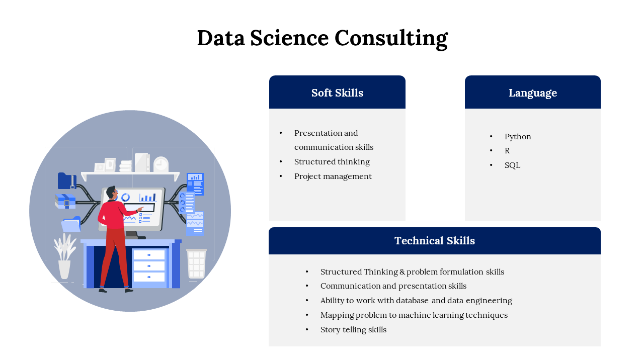 A slide illustrating data science consulting, highlighting essential soft skills with bullet points.