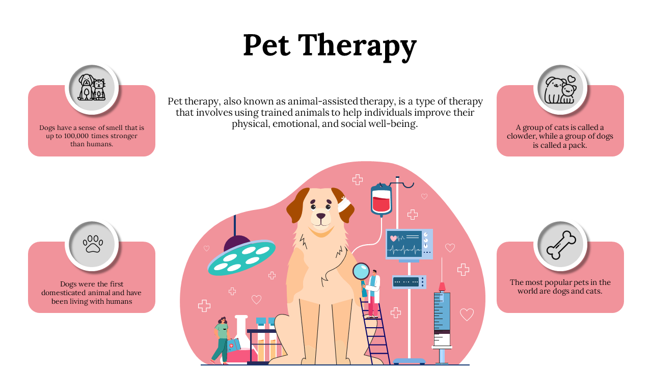 Pet therapy concept slide with a dog and facts about animals, highlighting the social benefits on a pink backdrop.