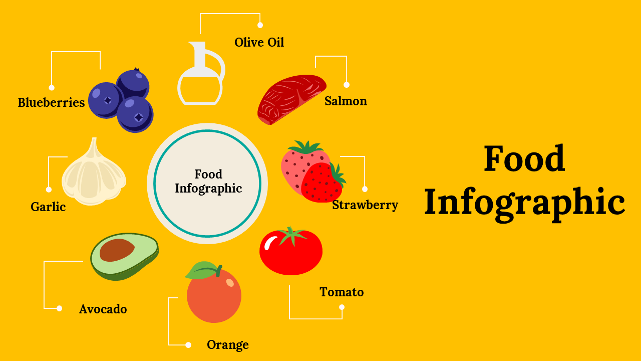 Yellow background slide with a circular arrangement of fruits, and vegetables icons ,surrounding a central label.