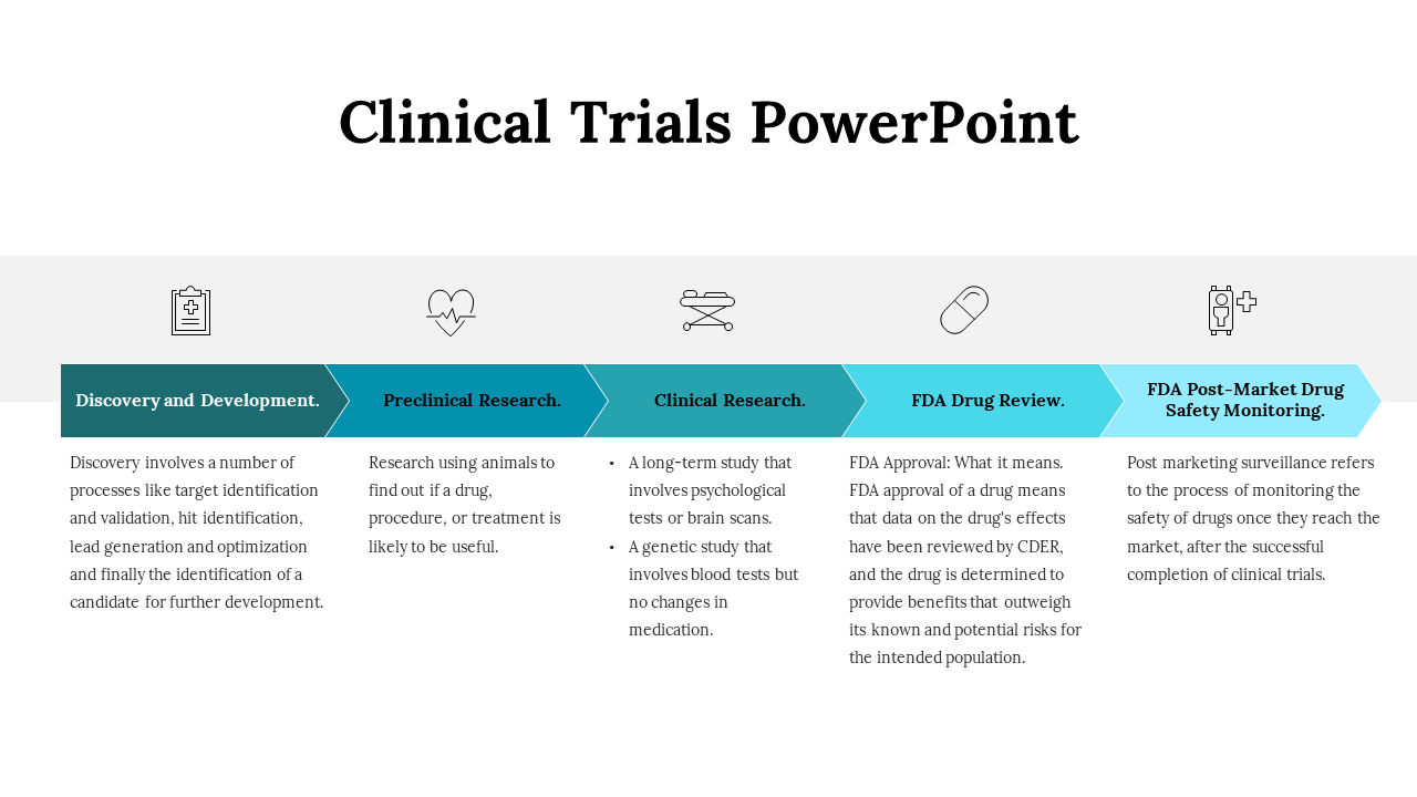 Clinical trials process overview slide featuring five color coded key phases with icons and text descriptions.