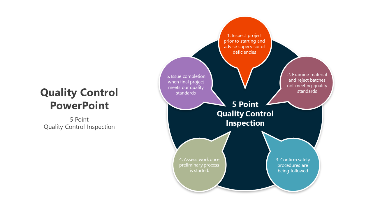 Quality Control PowerPoint And Google Slides Template