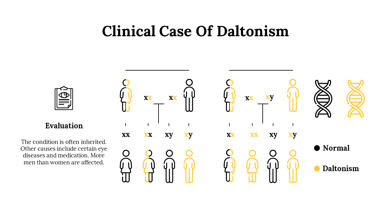 Genetic diagram illustrating the inheritance of Daltonism, showing normal and affected individuals across generations.