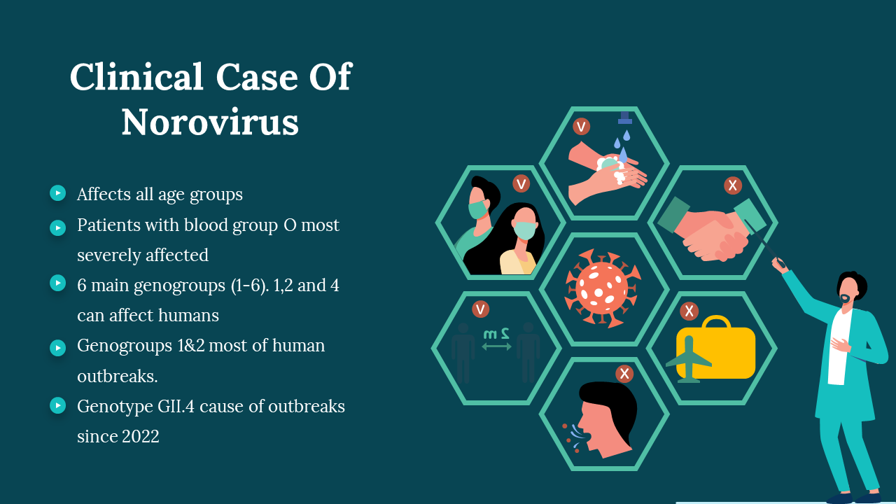 Clinical case of norovirus slide with a hexagonal graphic, alongside a list of facts about the virus on a teal backdrop.