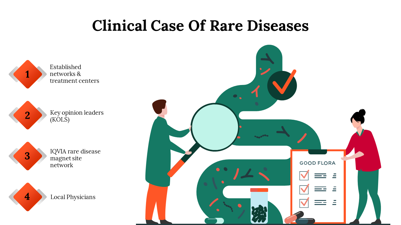 Visual of digestive system study featuring magnified bacteria, checklist, and four rare disease treatment components.