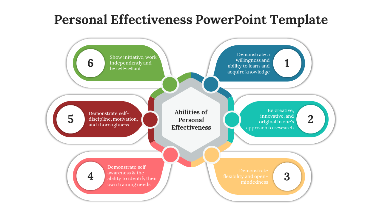 Personal effectiveness template with a hexagon in the center, surrounded by six numbered and colored abilities.