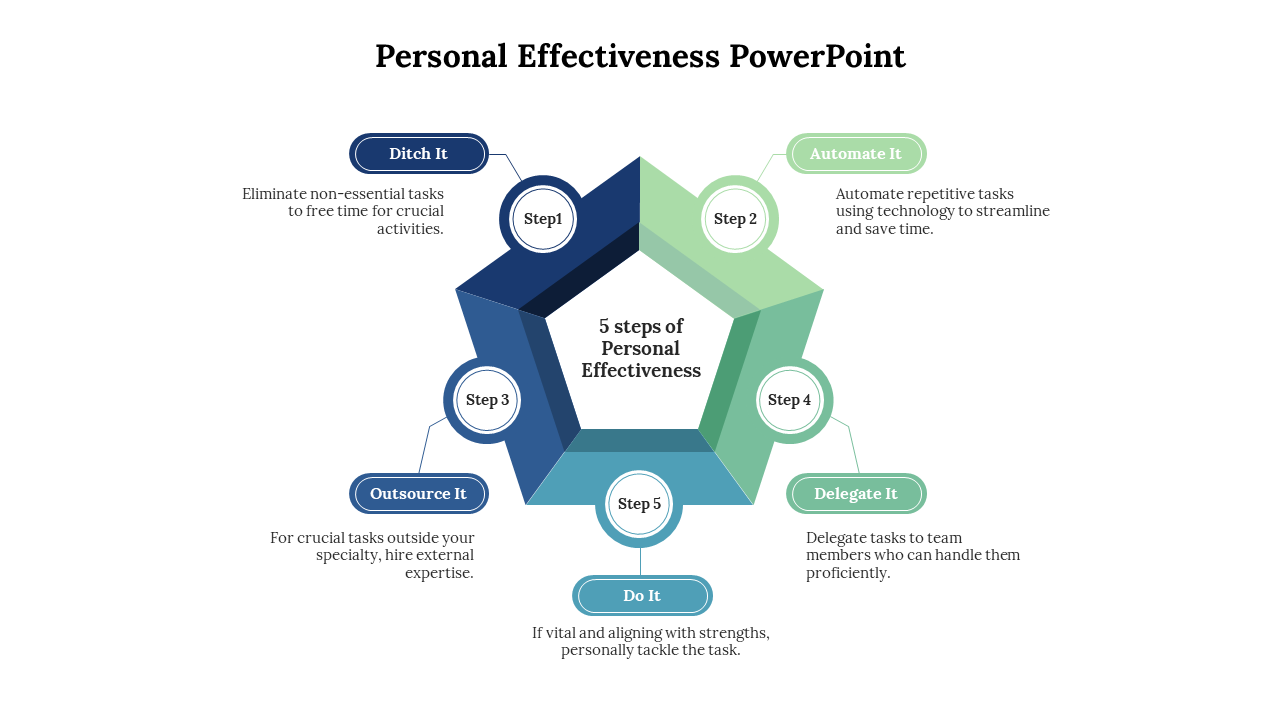 Awesome Personal Effectiveness PowerPoint And Google Slides