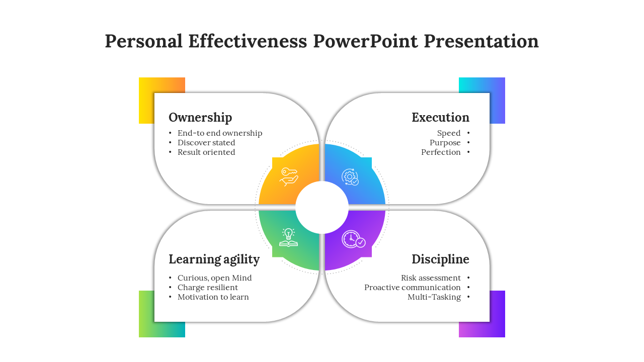 Visual representation of personal effectiveness strategies with four essential elements in a colorful layout with icons.