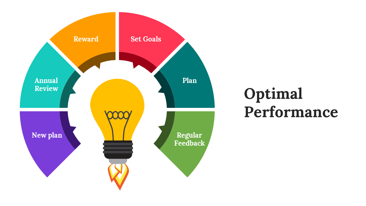 Color-coded semi-circle infographic with a central light bulb icon and six steps for achieving optimal performance.