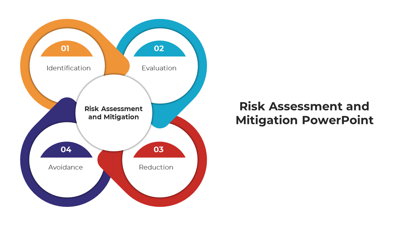 Four step risk assessment diagram with interconnected rings in orange, blue, red, and purple around a central label.