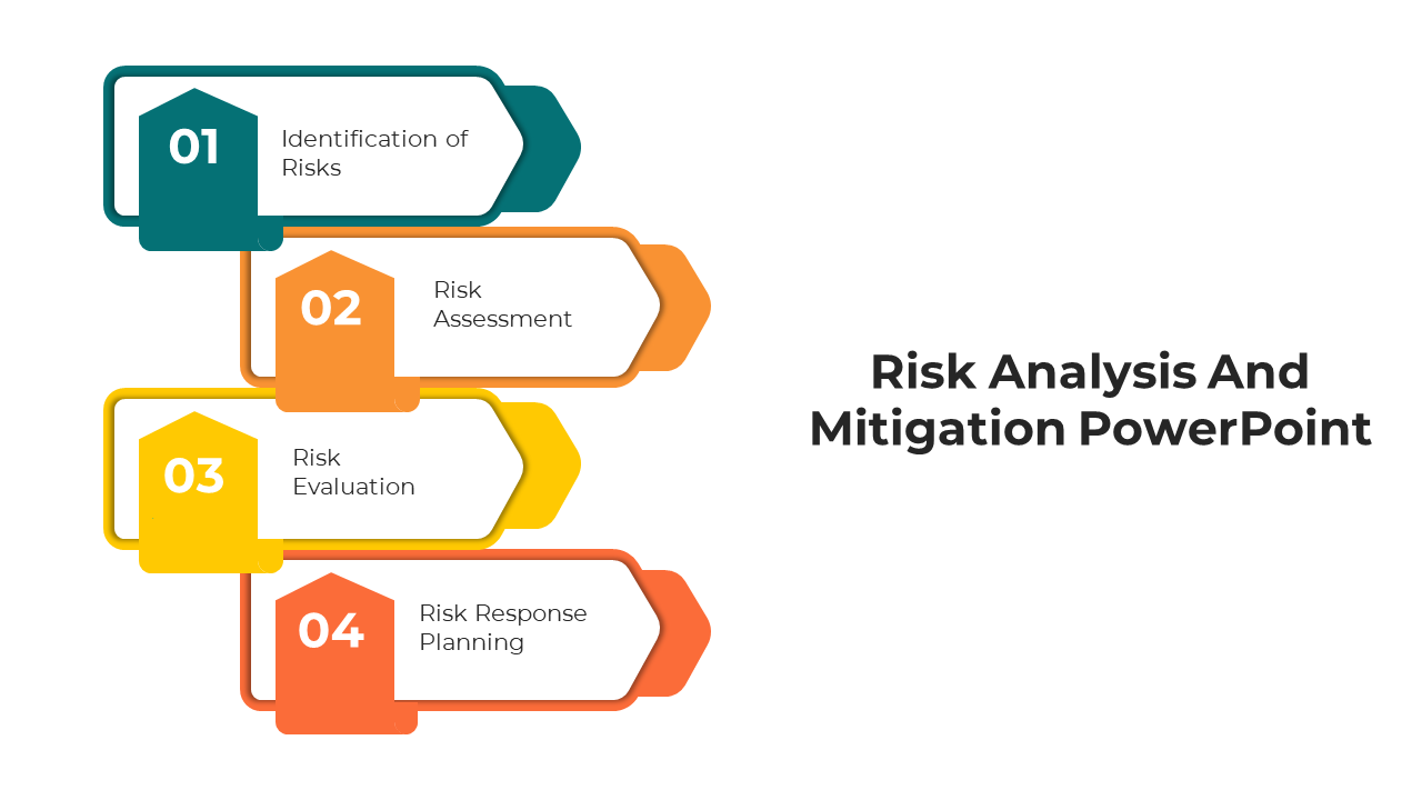 Risk management slide showing steps 1 to 4 in different colors from identification of risks to risk response planning.