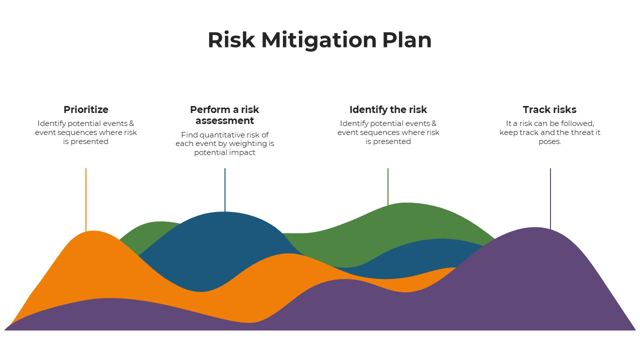 A colorful infographic slide illustrating four key steps with colorful wavy shapes representing different stages.