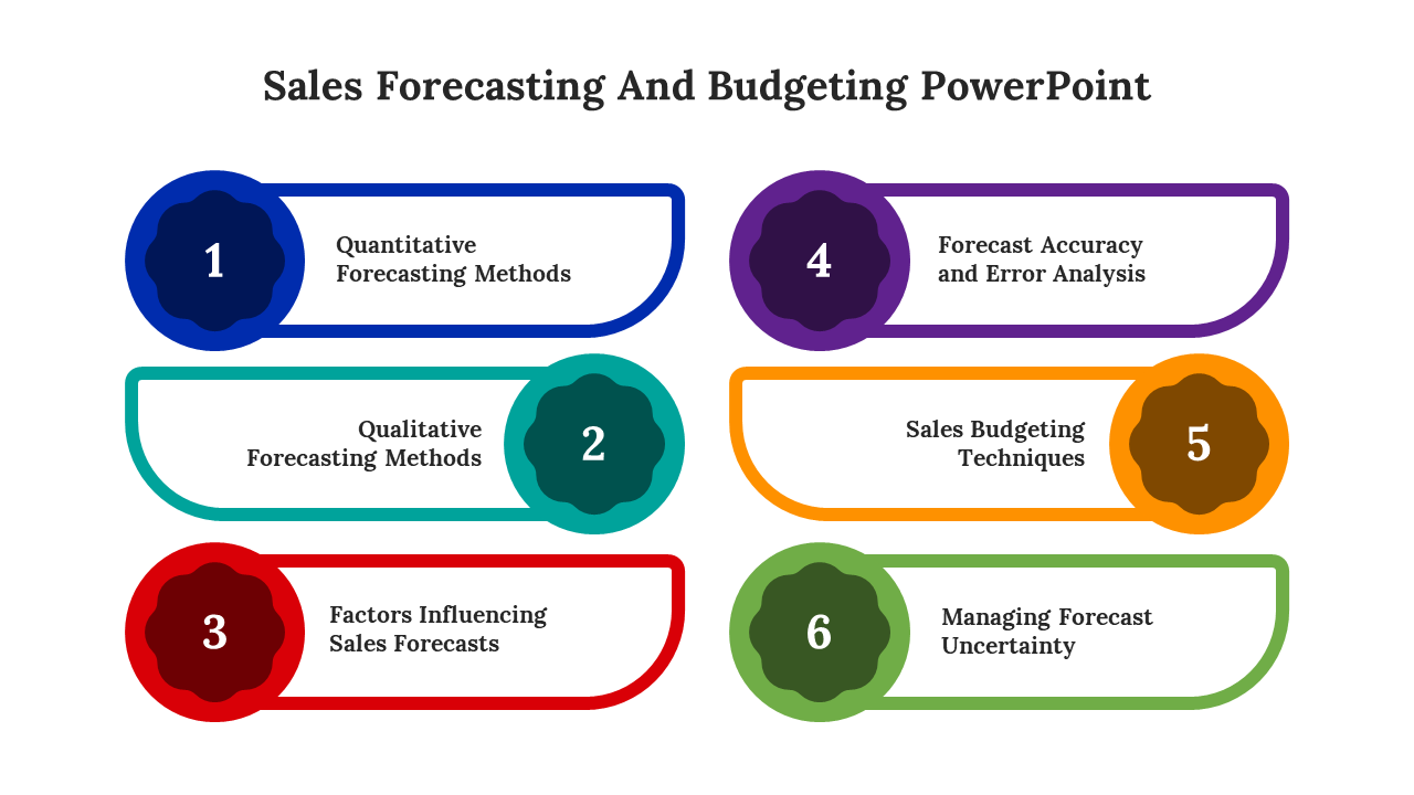 Six colored labels with numbers and descriptions, arranged in three rows, outlining sales forecasting and budgeting topics