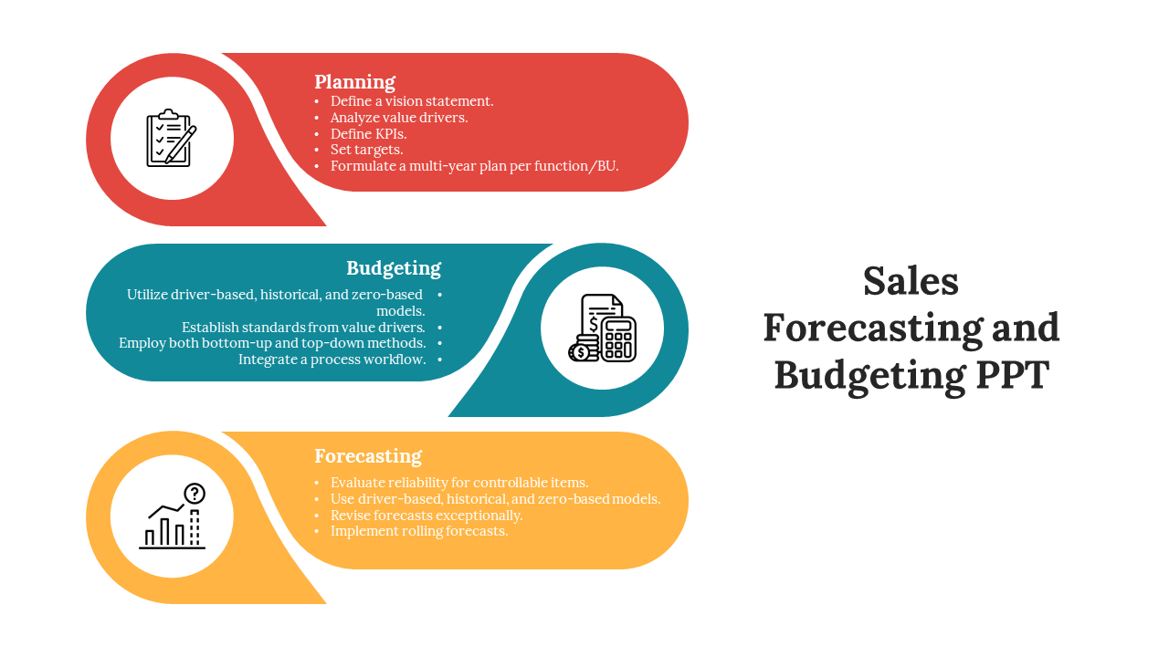 Sales forecasting slide showing three colorful segments with icons and text areas, on a white background.