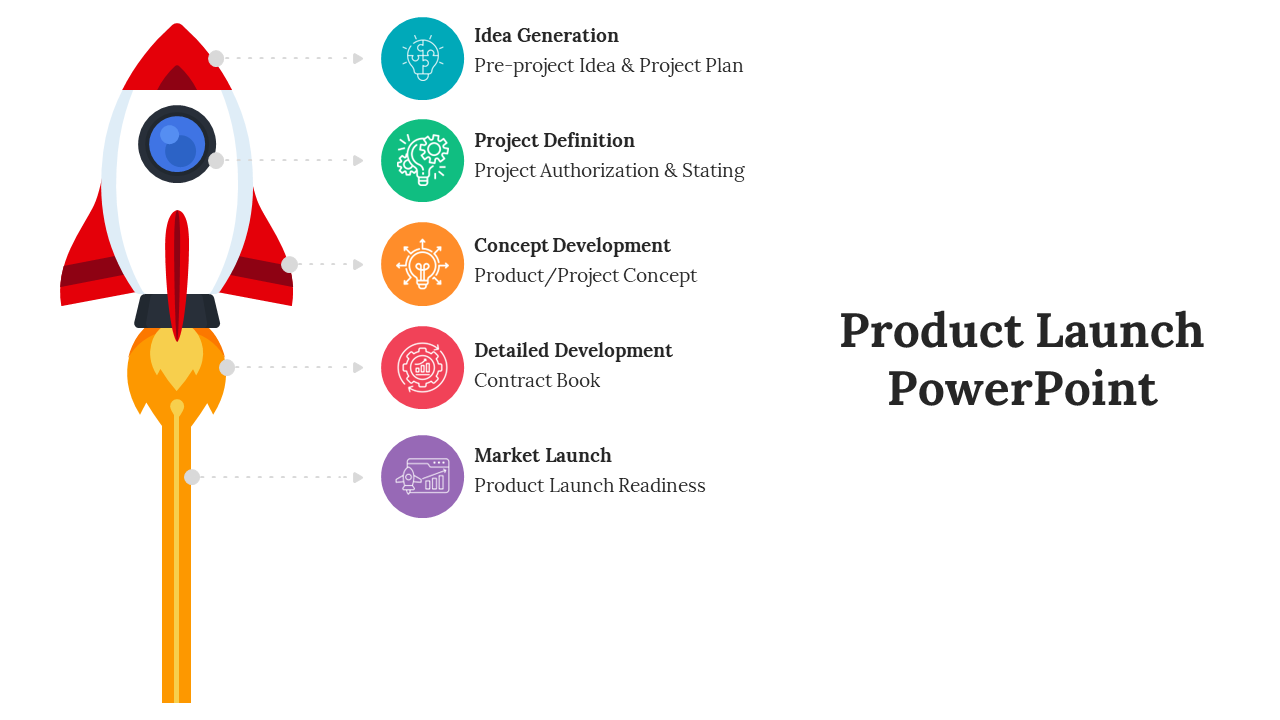 Product launch slide featuring a rocket graphic and five key phases with color coded icons.