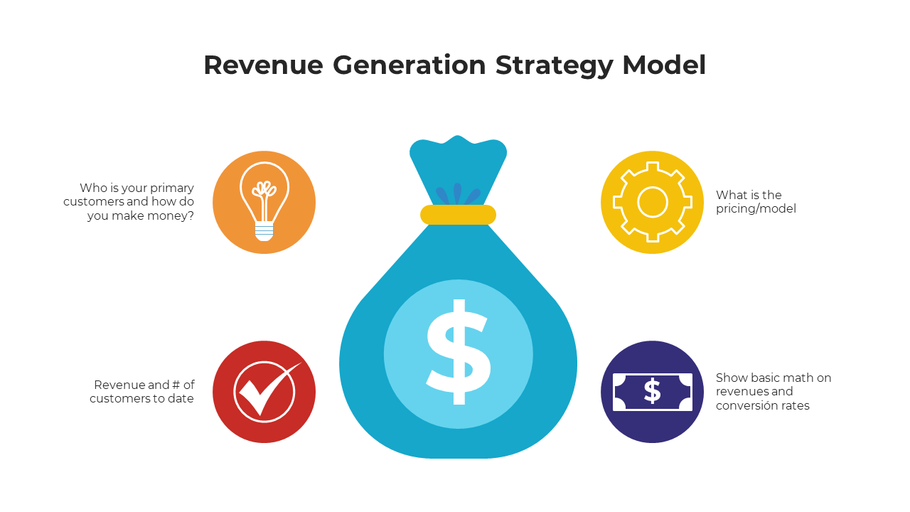 Best Revenue Generation Strategy Model PPT And Google Slides