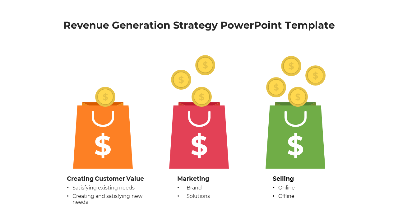 Creative Revenue Generation Strategy PPT And Google Slides