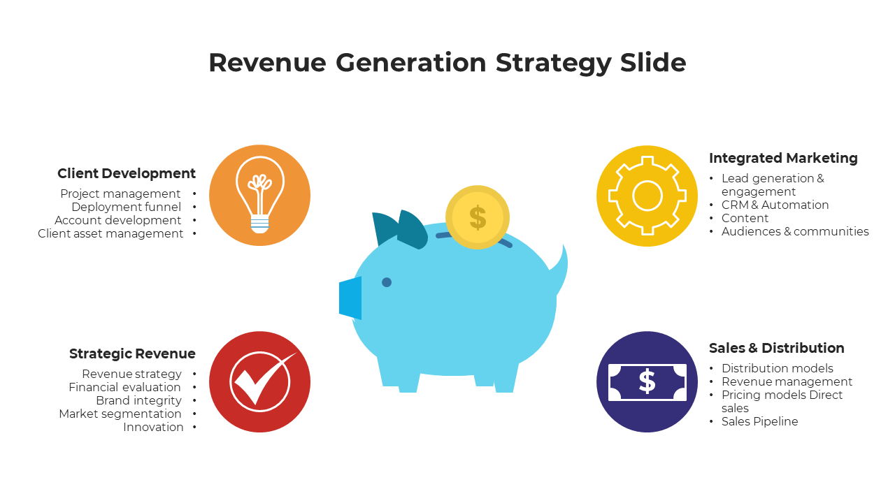 Revenue generation strategy slide featuring a piggy bank illustration and four sections with color coded icons.