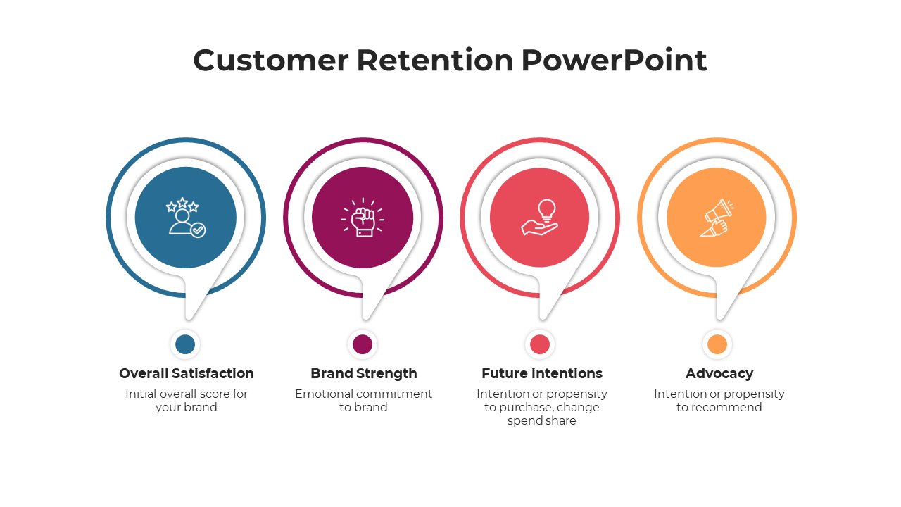 Four key aspects of customer retention from overall satisfaction to advocacy, are represented with color coded icons.