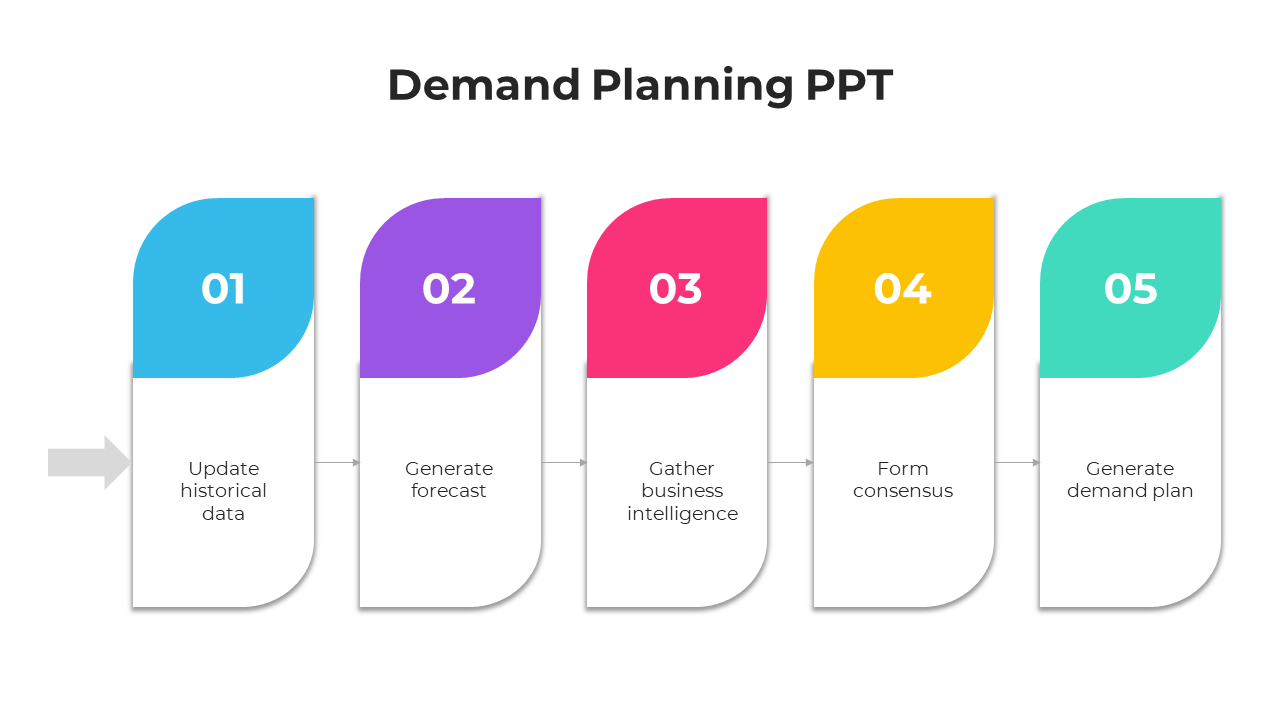 Five-step demand planning process with numbered curved boxes from 1 to 5 in different colors.