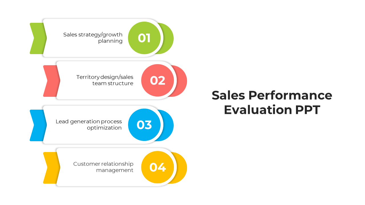 Four step sales performance evaluation process slide outlined with colorful labels on a white backdrop.