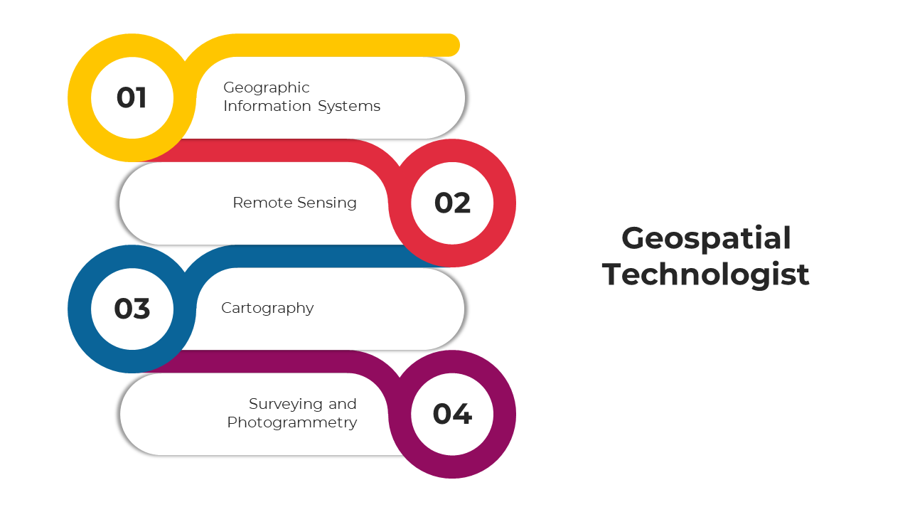 Best Geospatial Technologist PowerPoint And Google Slides