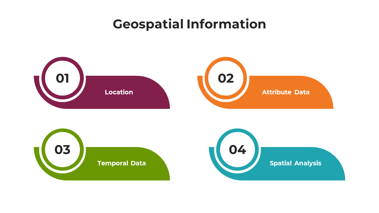 Four elements of geospatial information from location to spatial analysis are represented in colorful labels.