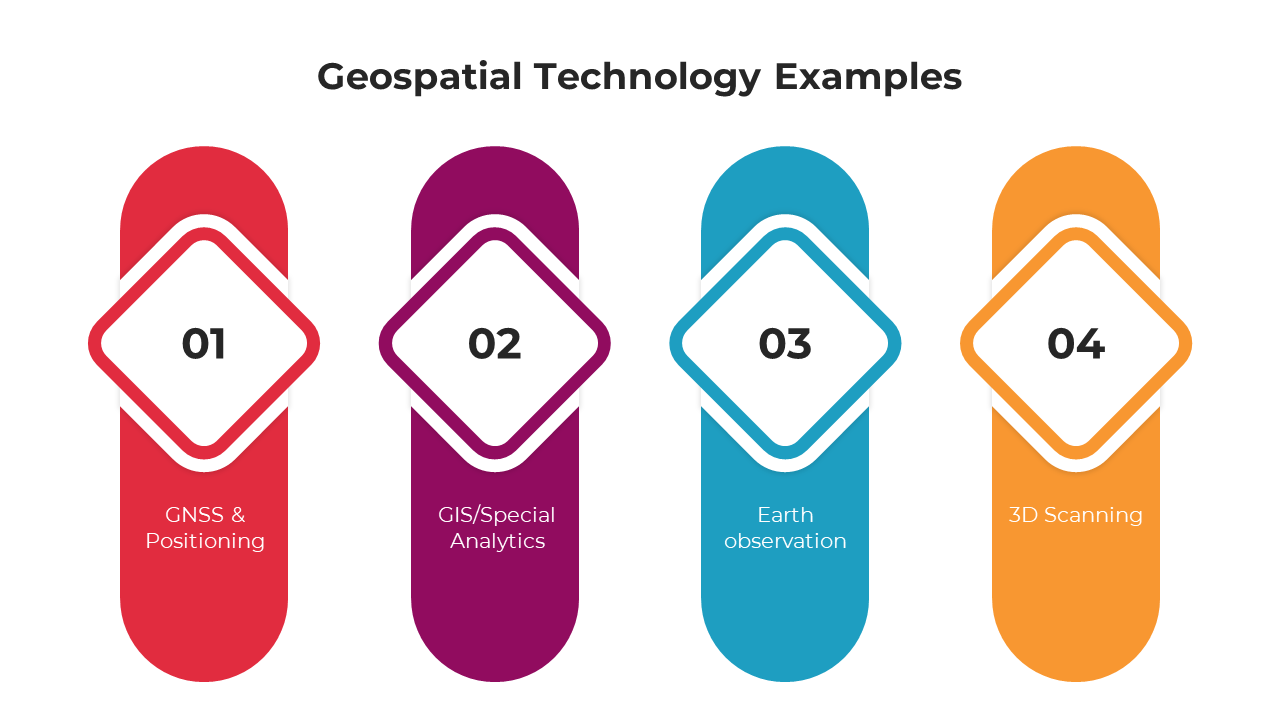 Four vertical, rounded rectangles with diamond shapes displaying geospatial technology examples.