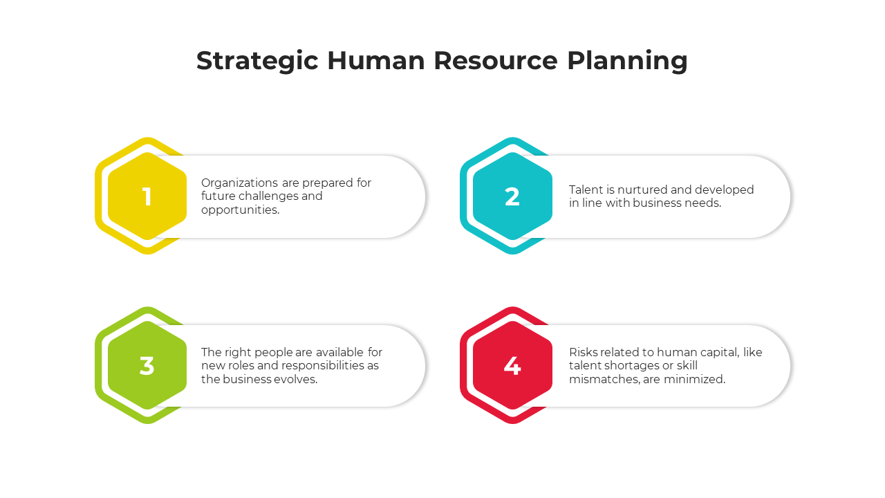 Slide on strategic human resource planning, listing four elements with a text description.