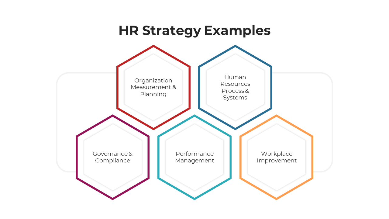 Five hexagons in red, blue, orange, purple, teal, and yellow outline, featuring HR strategy, on a white background.