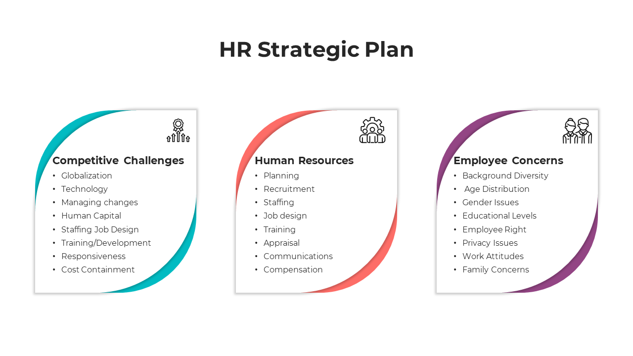 Buy Now! HR Strategic Plan PowerPoint And Google Slides
