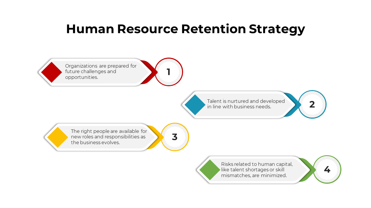 Human resource retention strategy PowerPoint template showcasing key steps with colorful icons and text boxes.