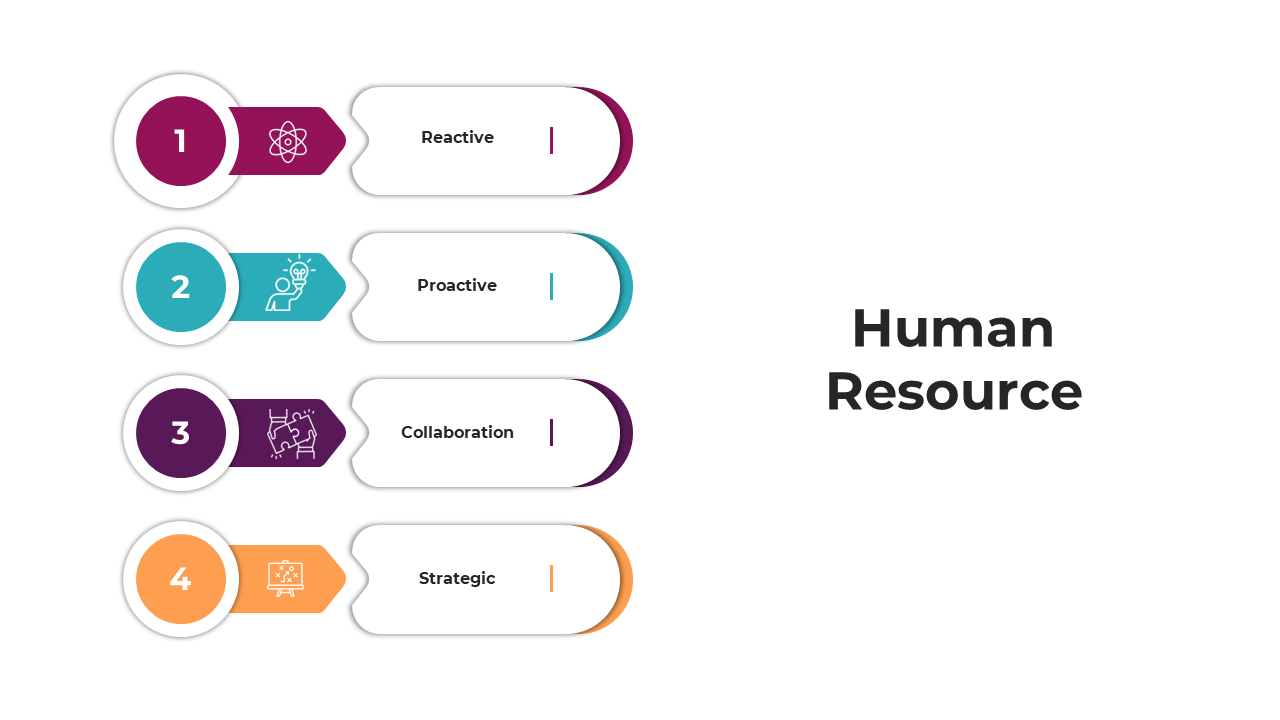 Human Resource PowerPoint slide showcasing four key aspects reactive, proactive, collaboration, and strategic with icons.