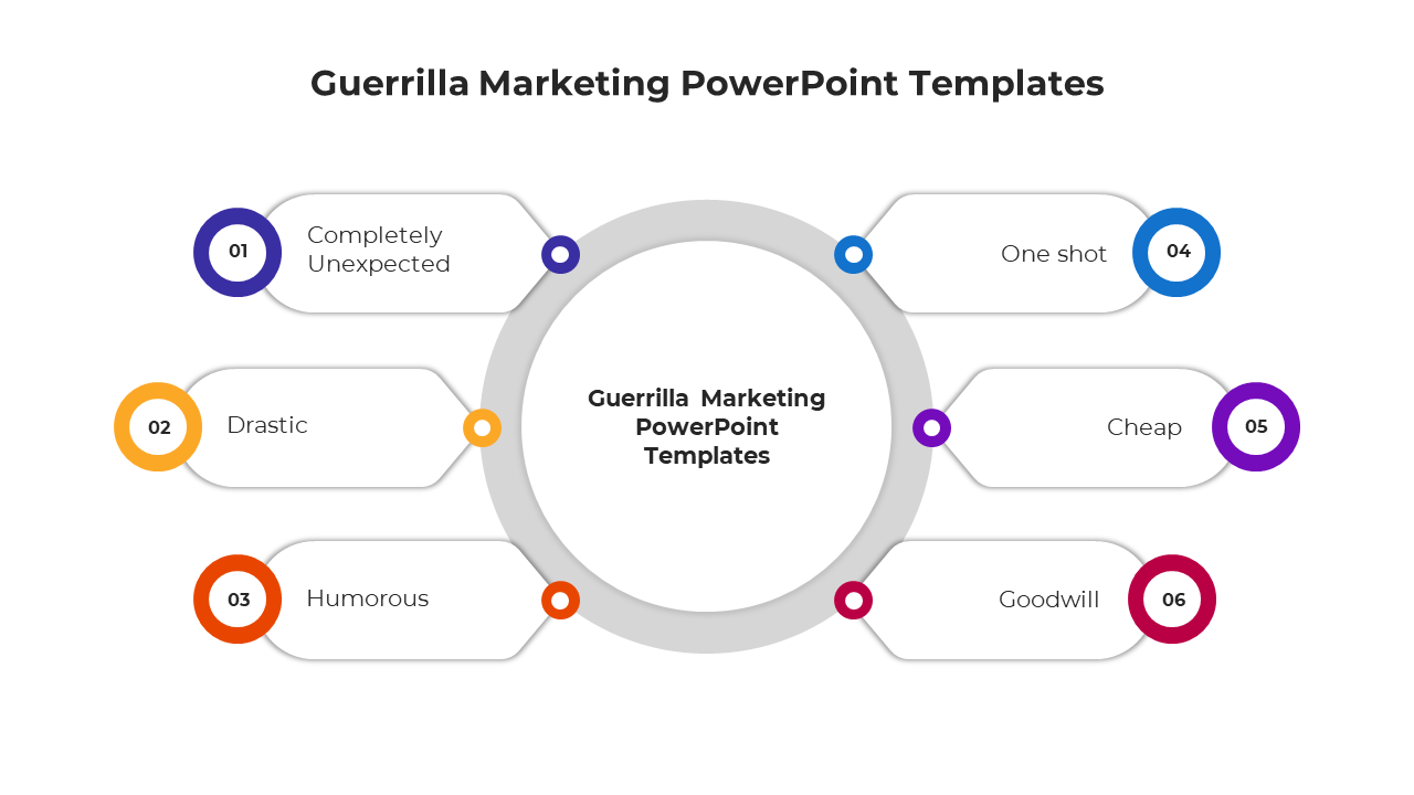 Guerrilla marketing PowerPoint template with six key elements displayed in a circular layout.