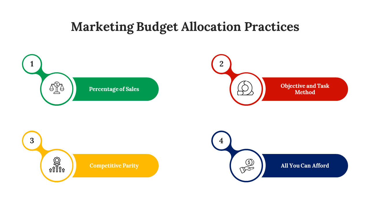 Infographic showcasing four marketing budget allocation practices with colorful number labels and icons.