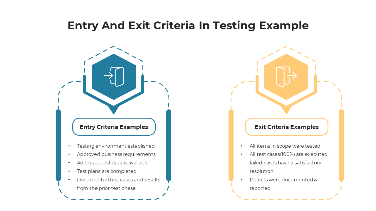 Two hexagon icons representing entry and exit criteria with bullet points listed below in blue and yellow sections.