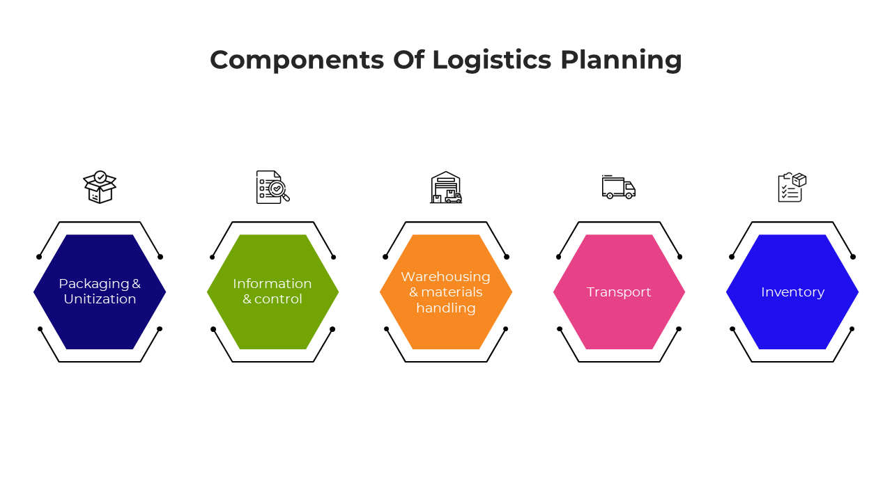 Slide with five colored hexagons in purple, green, orange, pink, and blue, showing key logistics elements.