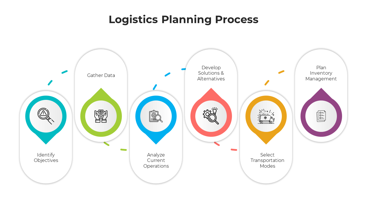 Flowchart with six colorful circular icons representing logistics planning steps on a white background.