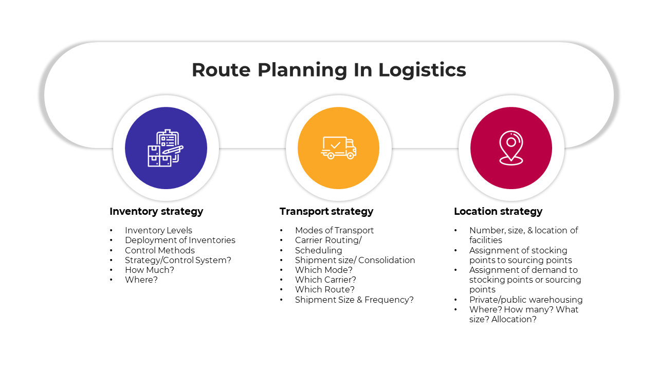 Logistics slide with three circular icons in purple, orange, and red, each with detailed bullet points.