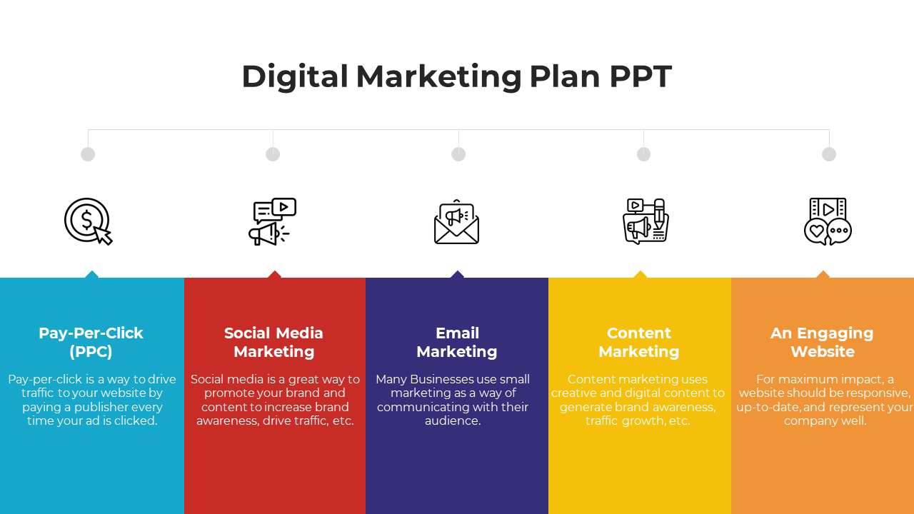 Get This Digital Marketing Plan PowerPoint And Google Slides