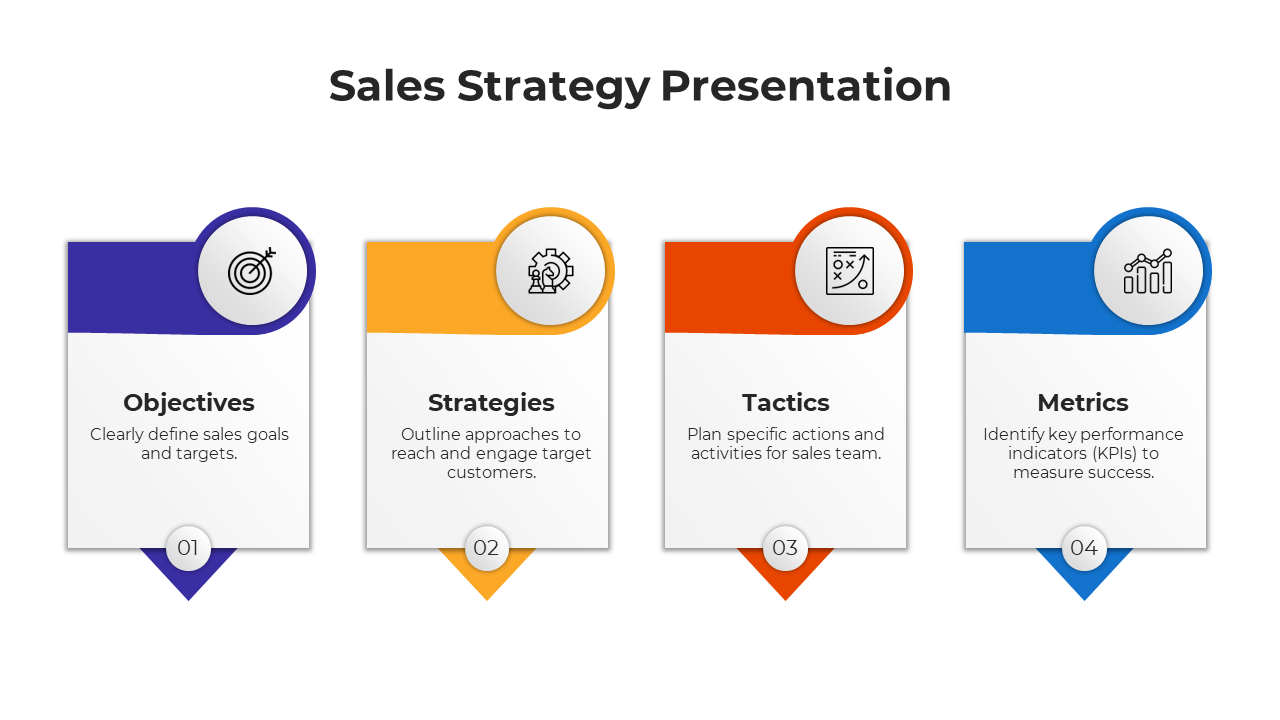 Infographic outlining the components of a sales strategy including objectives, strategies, tactics, and metrics with icons.