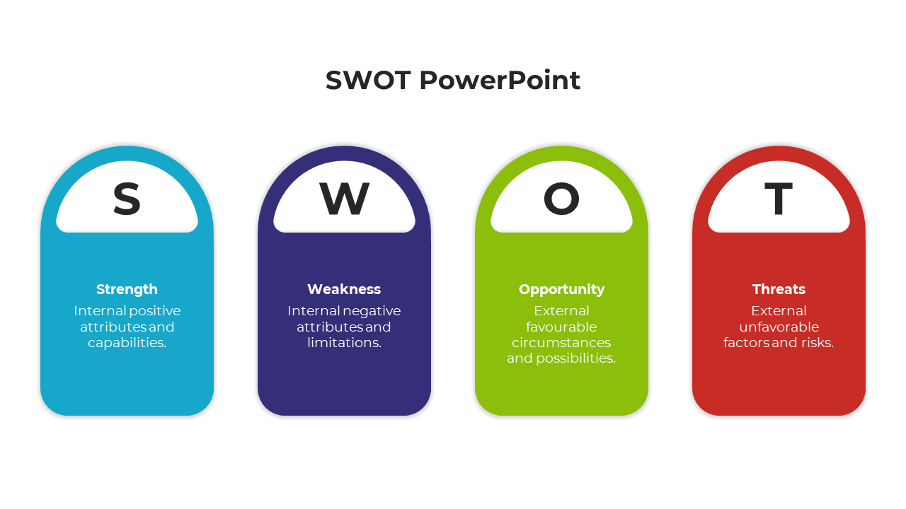 SWOT analysis PPT slide featuring sections for Strength, Weakness, Opportunity, and Threat with brief descriptions.