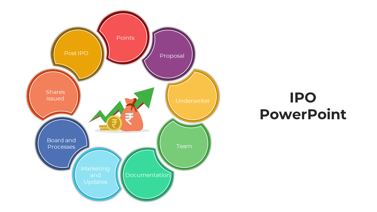 IPO infographic with nine colored sections, such as shares issued and team, in a circular layout.