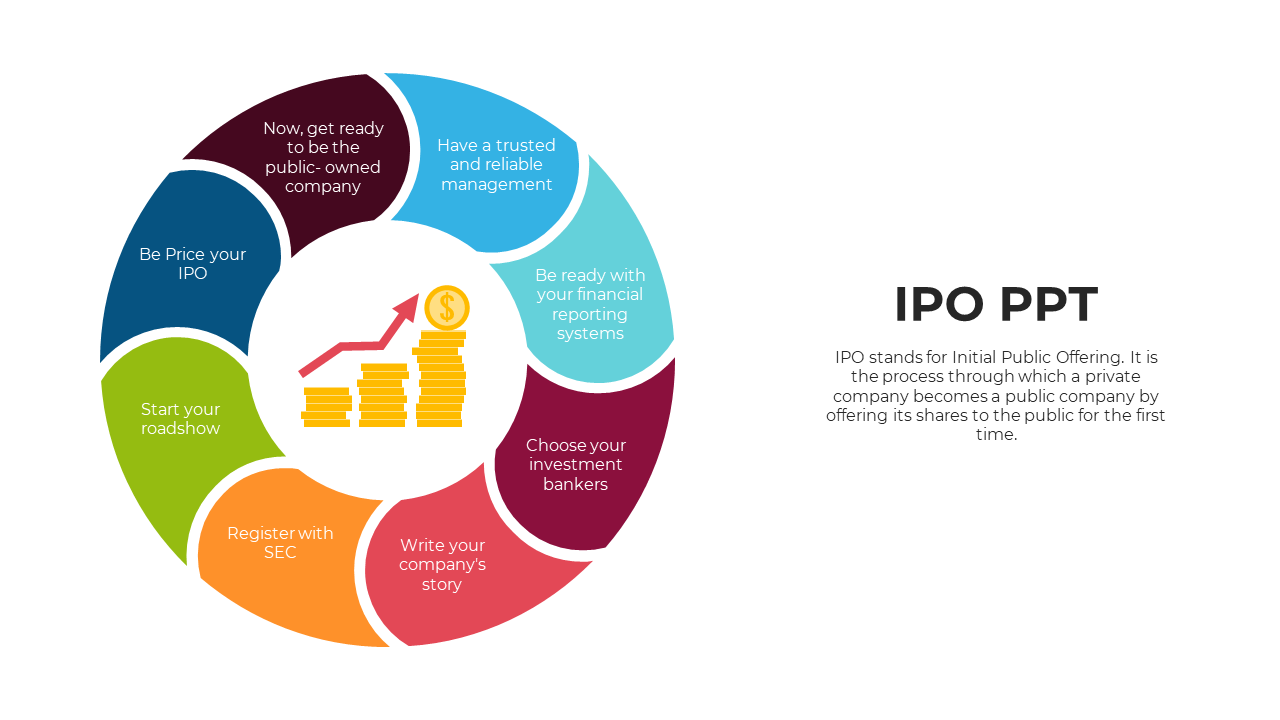 Infographic depicting the stages of an IPO process in a circular format, with icons and stack of coins and an arrow.